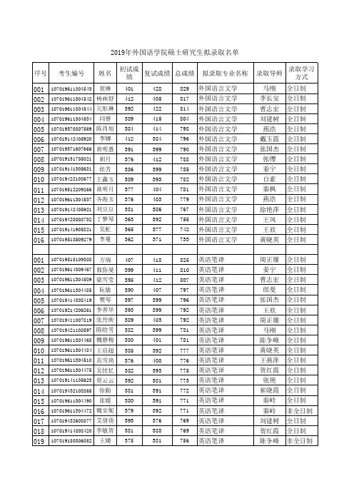 2019年西安电子科技大学外国语学院硕士研究生拟录取名单公示的通知