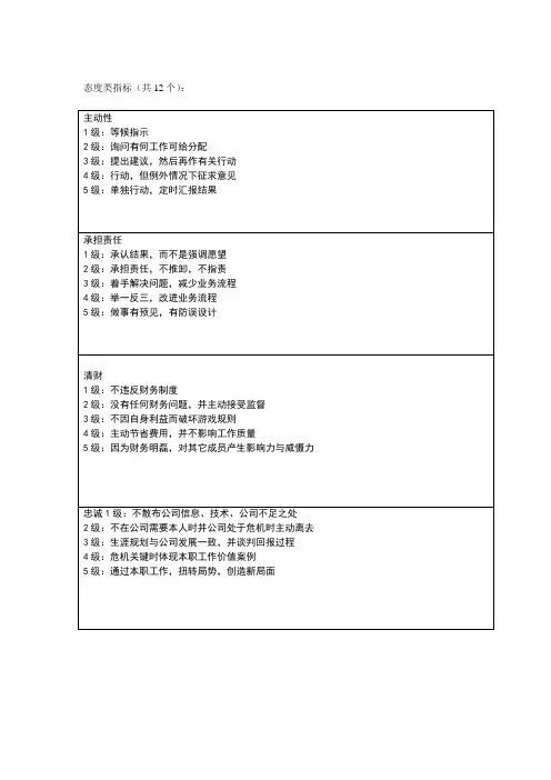 态度类指标