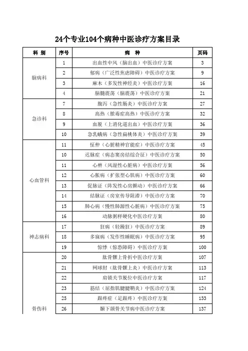 24个专业104种中医临床路径及诊疗方案目录