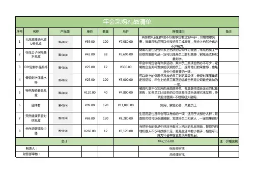 年会采购礼品清单