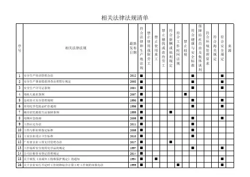 广东省服装企业相关法律法规清单更新至2021年10月