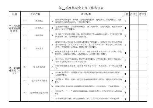 基层党支部工作考评表(试行版)