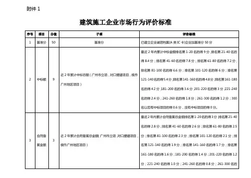 诚信排名评分标准
