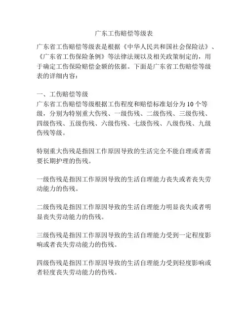 广东工伤赔偿等级表