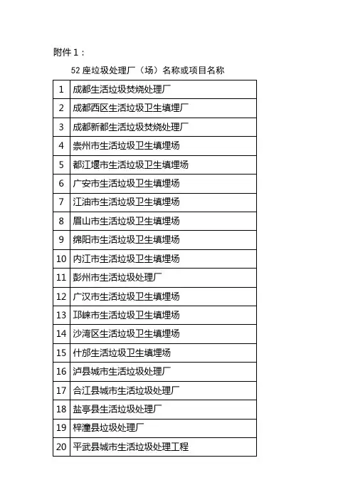 52座垃圾处理厂(场)名称或项目名称