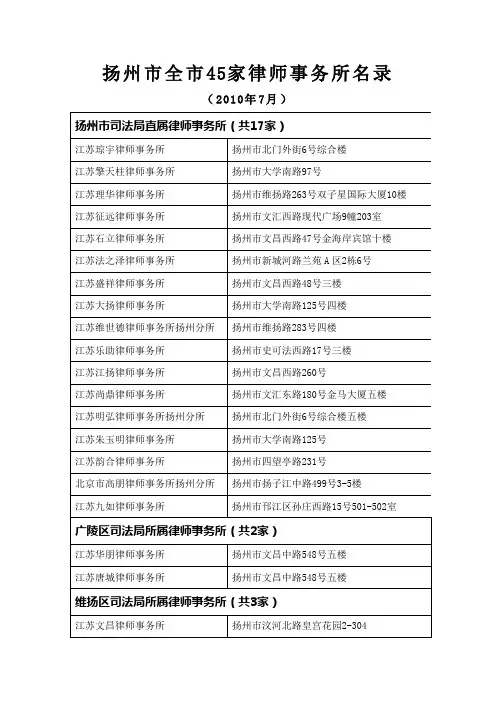 扬州市全市45家律师事务所名录