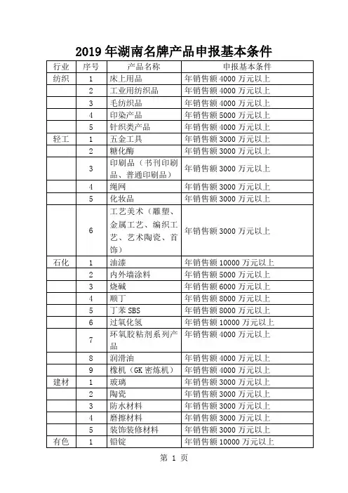 2019年湖南名牌产品申报基本条件精品文档10页