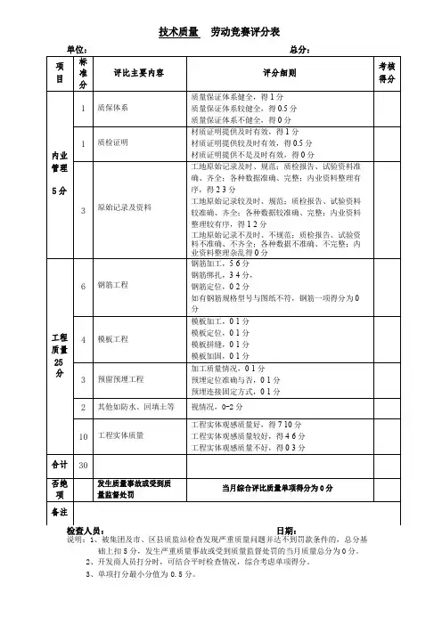 劳动竞赛评分表
