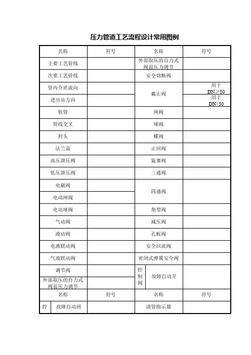 压力管道工艺流程图PID图例