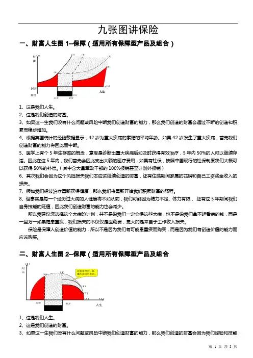 保险知识：九张图讲保险