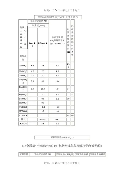 常见沉淀物的PH值
