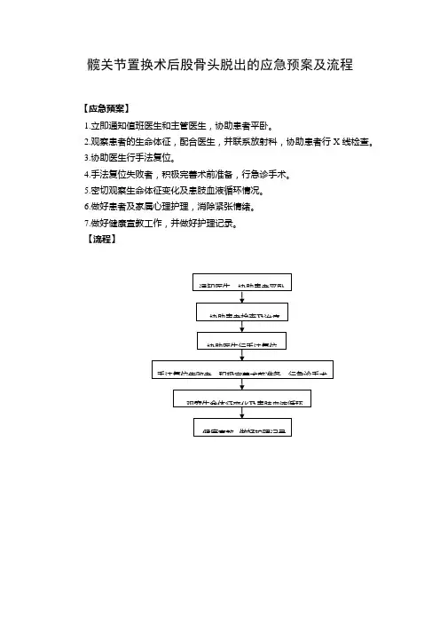 髋关节置换术后股骨头脱出的应急预案及流程
