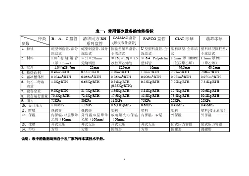 常用蓄冰设备性能比较