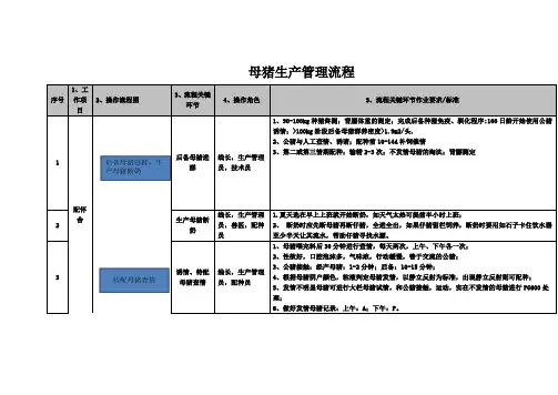 母猪生产管理流程