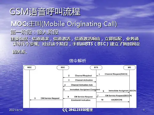 GSM呼叫流程