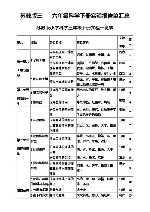 苏教版三----六年级科学下册实验报告单汇总