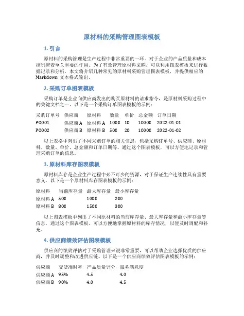 原材料的采购管理图表模板