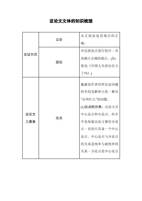 议论文文体知识梳理