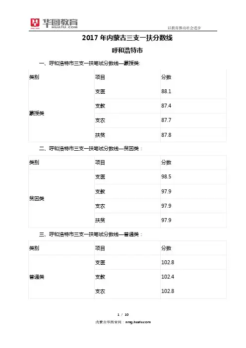 2018年各地三支一扶考试分数线