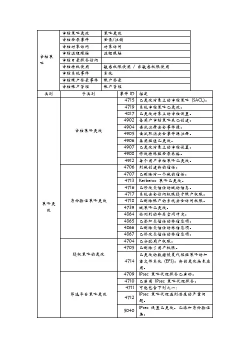 windows7本地组策略