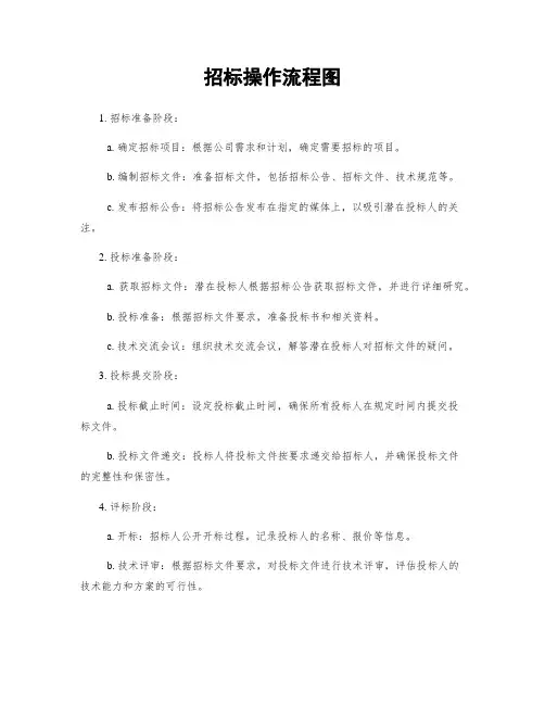 招标操作流程图