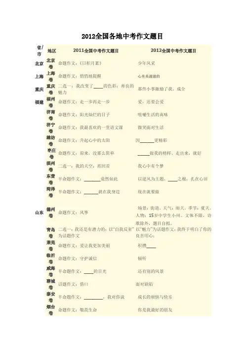 2012全国各地中考作文题目汇总