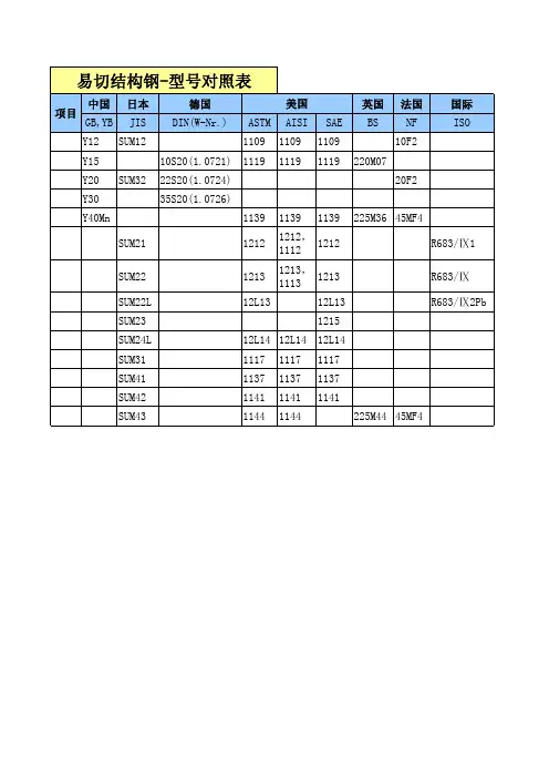 世界钢牌号对照