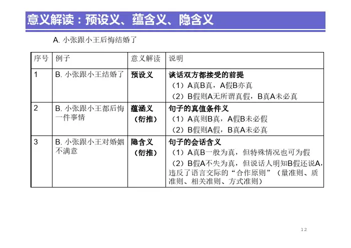 意义解读预设义蕴含义隐含义