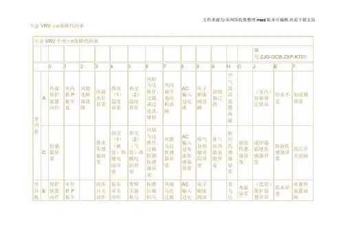 大金VRV空调故障代码表