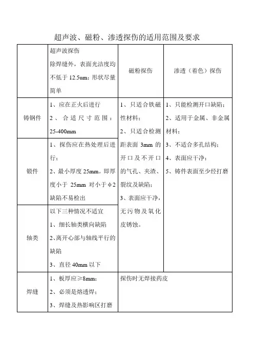 超声波、磁粉探伤要求