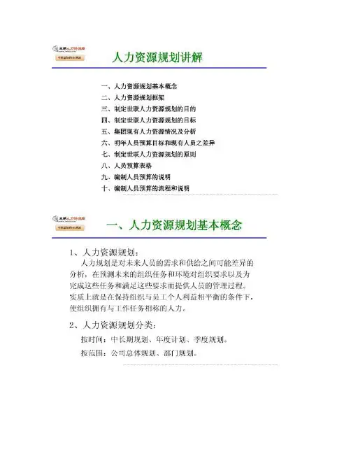 [图文]深圳某地产人力资源规划讲解-