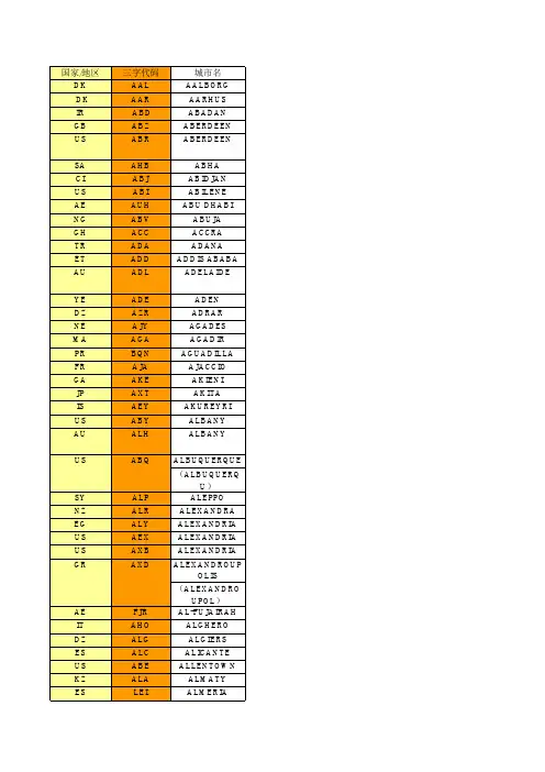 3字代码大全