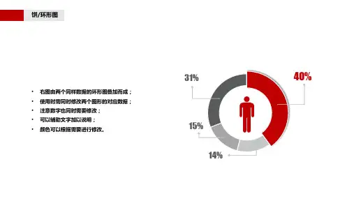 9页精美扁平化饼形环形图PPT图表模版