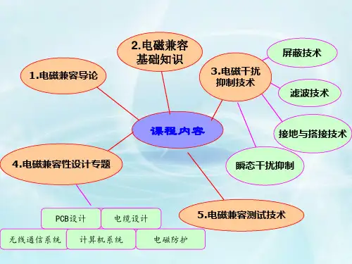 《电磁兼容和测试技术》课件2-电磁兼容基础知识 