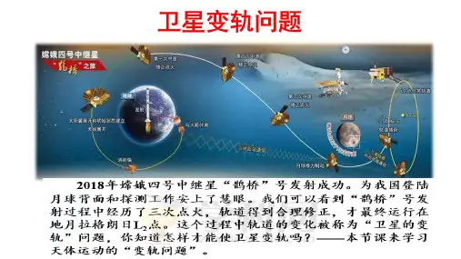 7.4人造卫星的变轨问题课件高一下学期物理人教版(2019)必修第二册