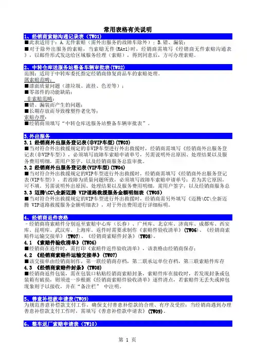 索赔常用表格(2015第1版) (1)