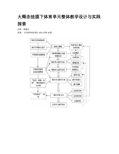 大概念统摄下体育单元整体教学设计与实践探索	