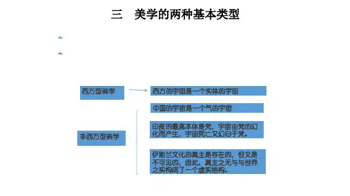 美学的两种基本类型