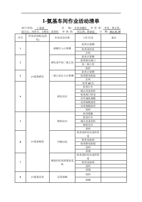 车间作业活动清单