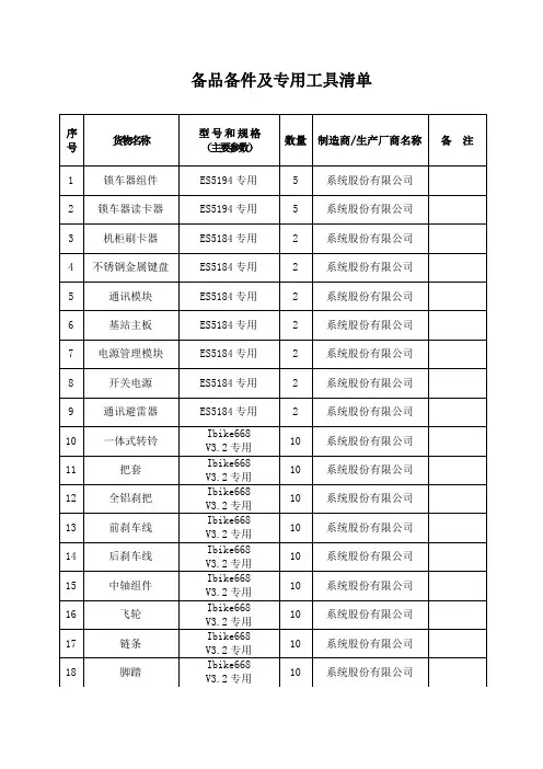 备品备件及专用工具清单
