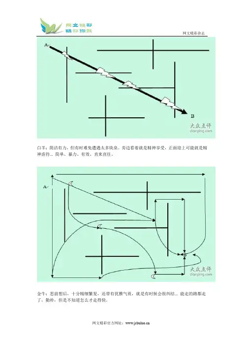 十二星座思维图~~非常经典