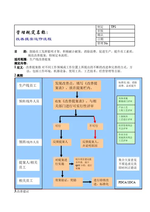 TPS改善提案流程