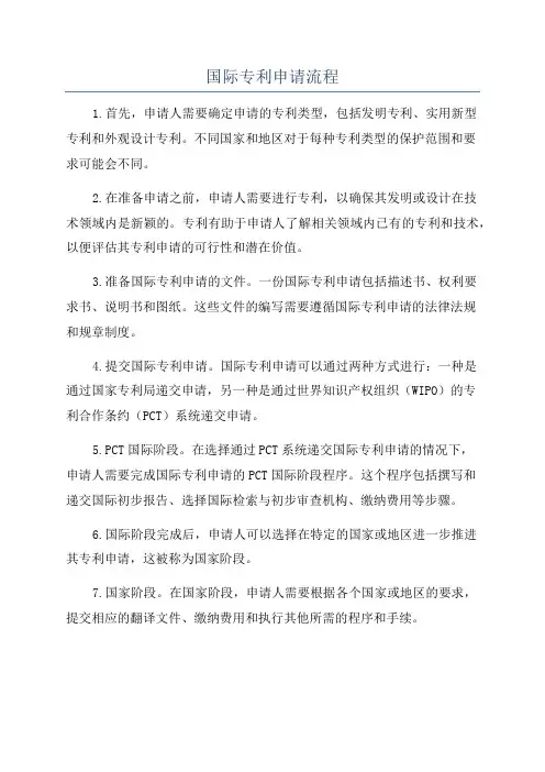 国际专利申请流程