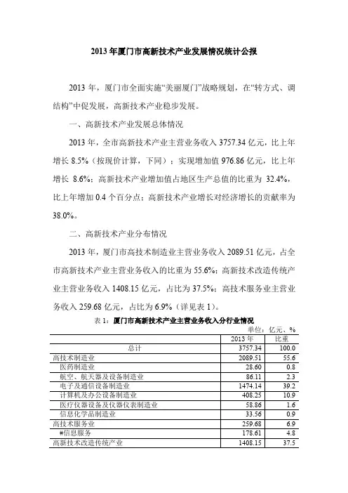 2013年厦门高新技术产业发展情况统计公报