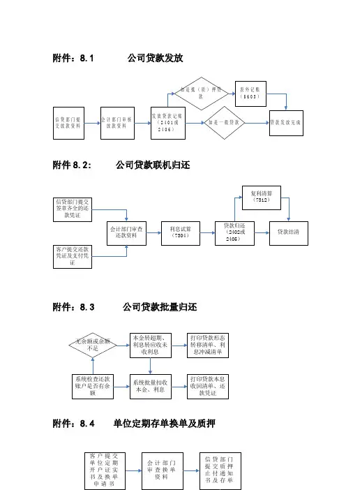 贷款业务流程图