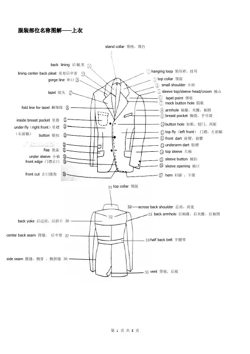 服装部位名称图解(6大类)