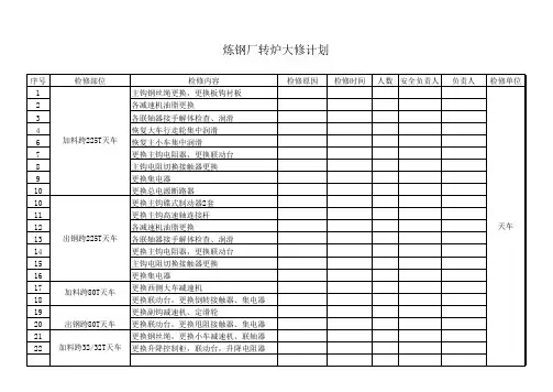 2020年炼钢厂大修计划