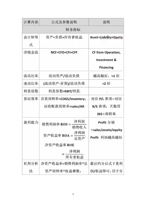 基金从业计算公式汇总