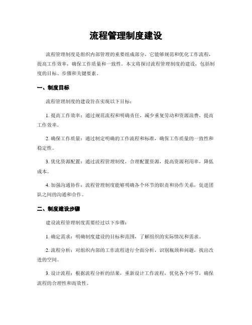 流程管理制度建设