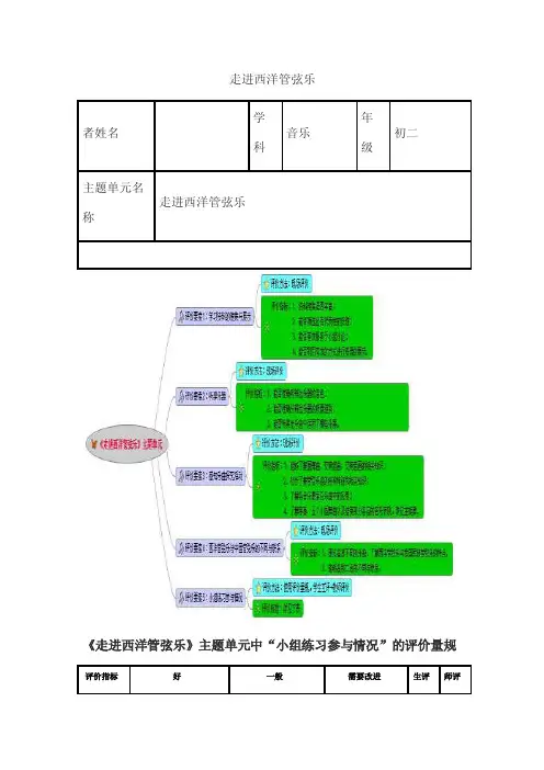 初中音乐《走进西洋管弦乐》单元评价设计及思维导图